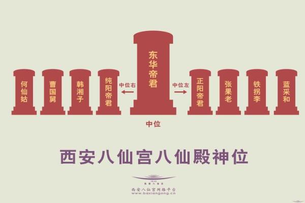 八仙宫吕祖灵签六十八