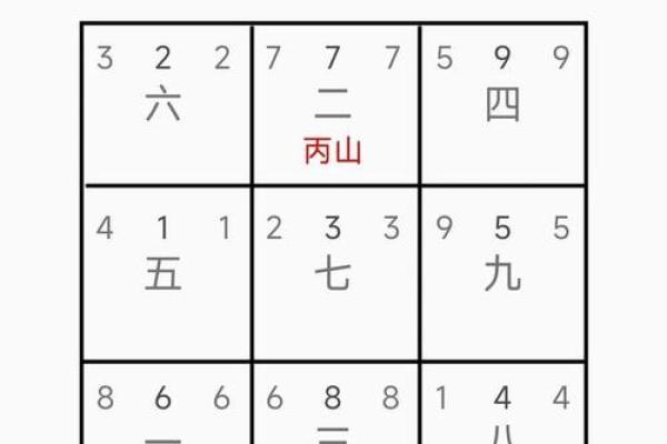 阳宅风水布局，五宜六忌七讲究