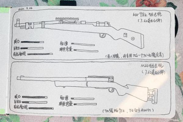 和平精英的枪有星座吗怎么获得