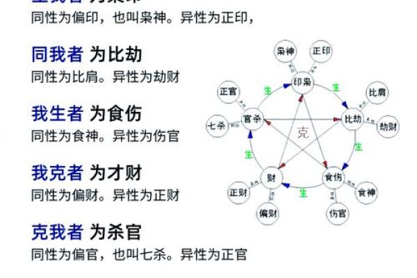 八字日坐食神比肩偏财
