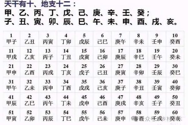 生辰八字详细分析,生辰八字详解