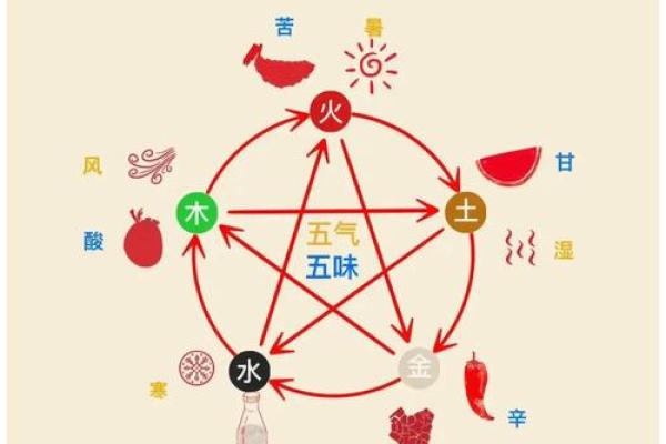 生辰八字五行知健康，这要知晓