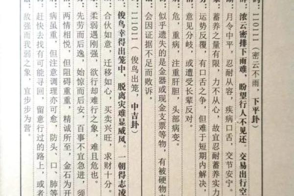 易经灵签第28签解签全解