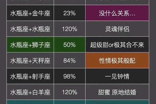 十二星座女和男朋友怎么相处方式的