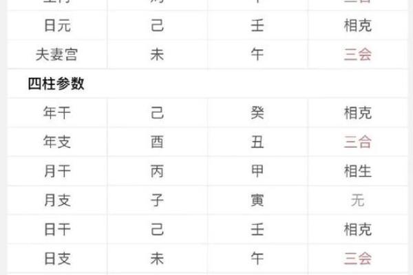 八字合婚生辰八字配对