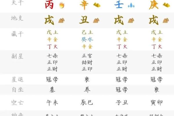八字真传