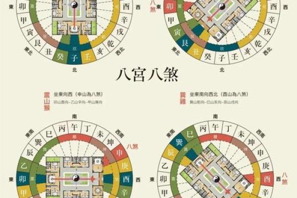 八宅风水郭平面授课全面掌握八卦风水大师技能