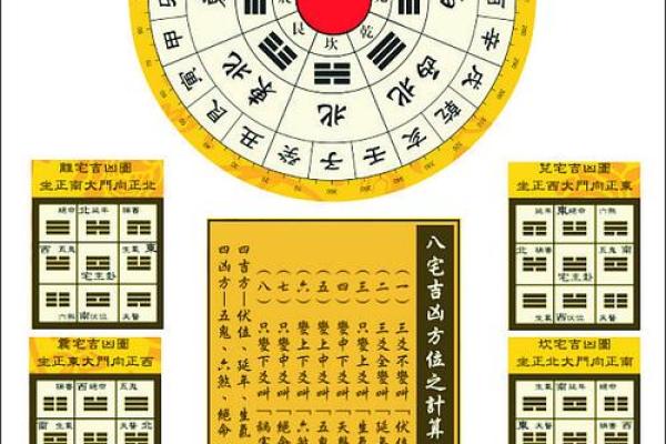 八宅风水郭平面授课全面掌握八卦风水大师技能
