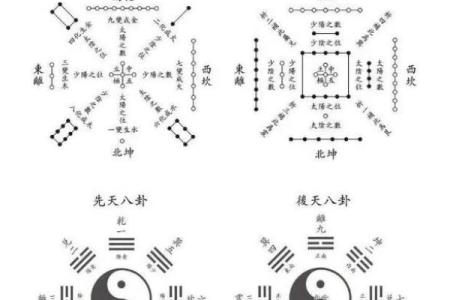 五行与宅风水