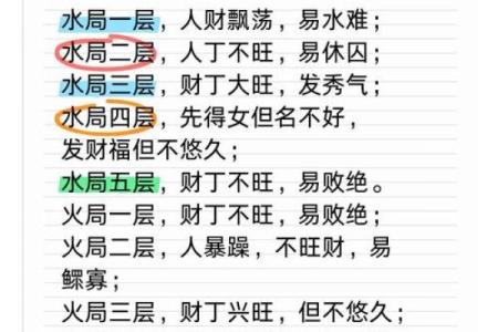 影响人生的风水和命运谁更重要