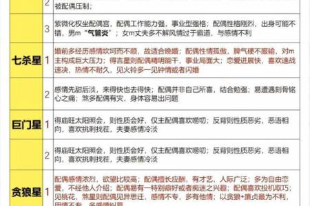 紫薇斗数生子