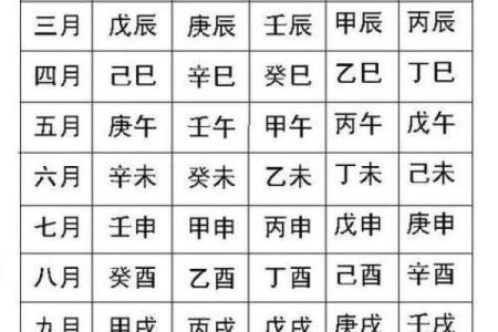 八字害时