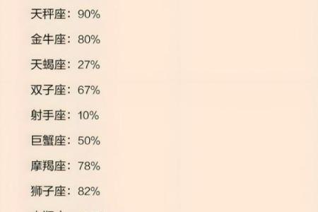 12星座各属于什么“小婊砸”