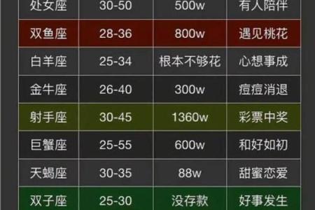 不敢相信爱情的星座运势