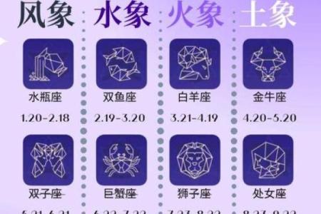百分比怎么算星座运势最准