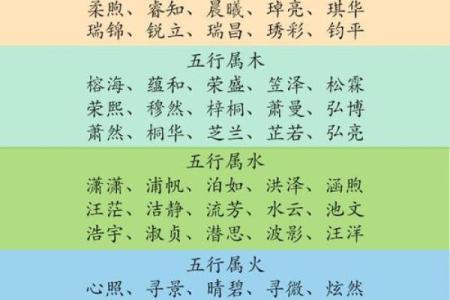 取名字测试打分算命