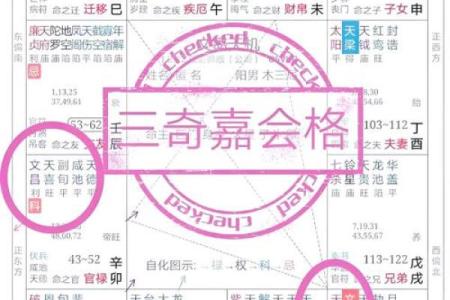 紫微斗数术语解释之：三方四正