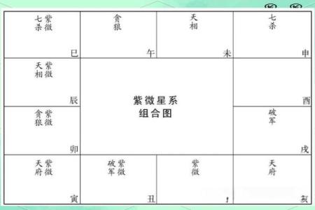紫微斗数四煞星与六煞星的区别  紫微斗数煞星有哪些