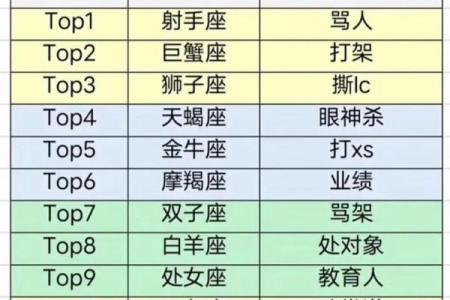 12星座哪个星座的男友最好