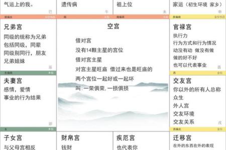 紫微斗数诸星落诸宫之：天府星官禄宫详解