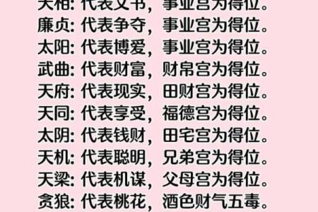 紫薇斗数适合怀孕