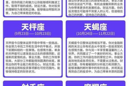农历11月1星座运势