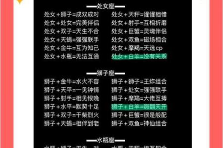 有成双成对出现的星座吗