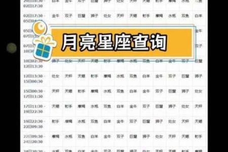 农历星座查询：农历三月十六是什么星座？