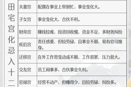 紫薇星破军星入田宅宫
