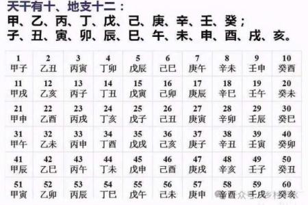 生辰八字详细分析,生辰八字详解