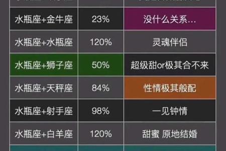 十二星座女和男朋友怎么相处方式的