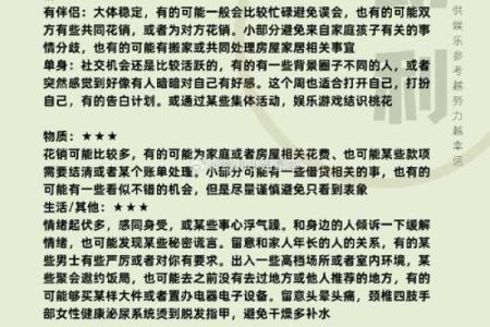 凯利7月星座运势如何