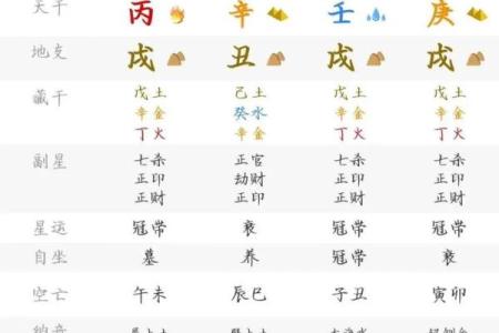 八字真传