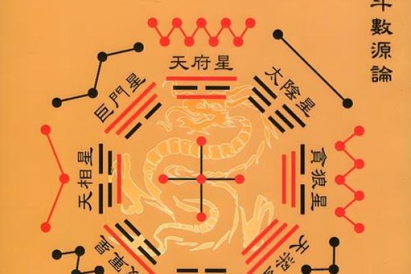 紫薇斗数怎么kan