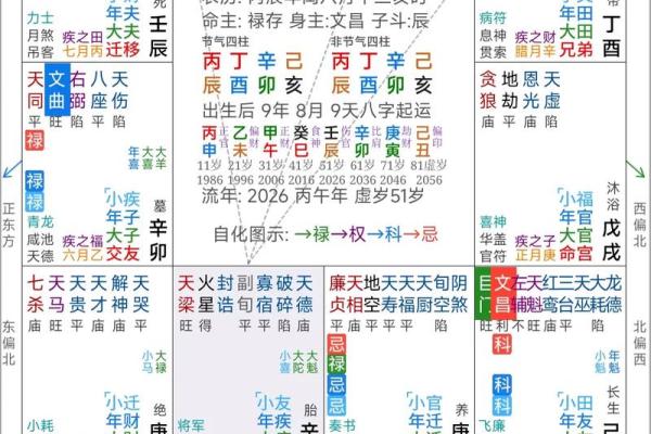 紫薇斗数怎么kan