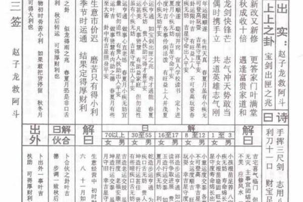 鸡足灵签解签玖拾伍签