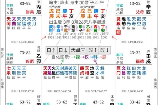 紫微斗数之财帛宫与诸星，天府星在财帛宫是什么意思？