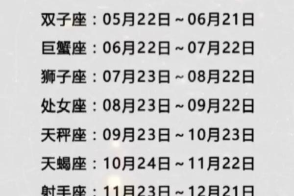 农历1980年2月19是哪个星座