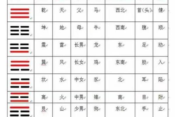 算命先天后天详解婚姻状况