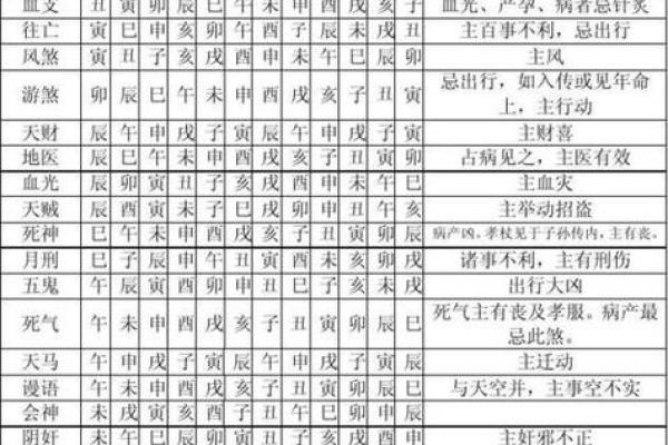 过继的八字