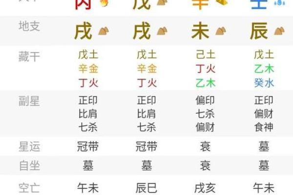 成功的秘密在于如何合理运用周易、八字、五行、给宝宝取名