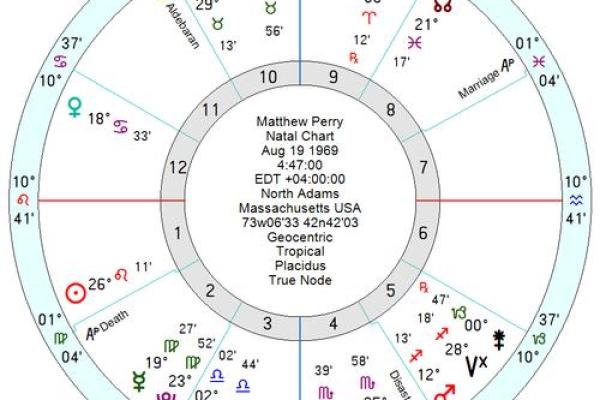 11颗星组成的星座有哪些