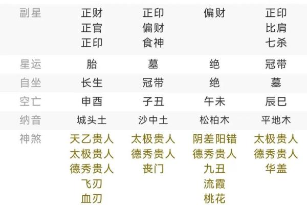 八字怎么排盘