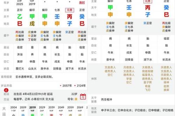八字怎么排盘