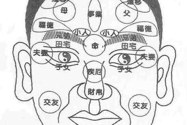 风水看相算命可信吗女