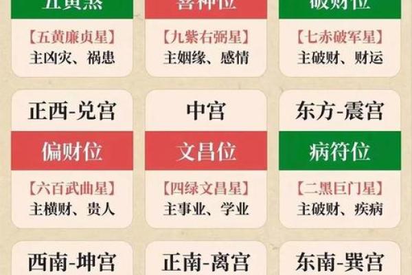 会导致夫妻不和的住宅风水 千万不要选