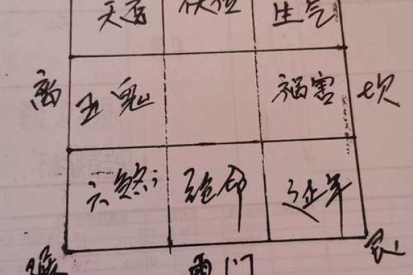 八宅风水：八宅派选宅法则