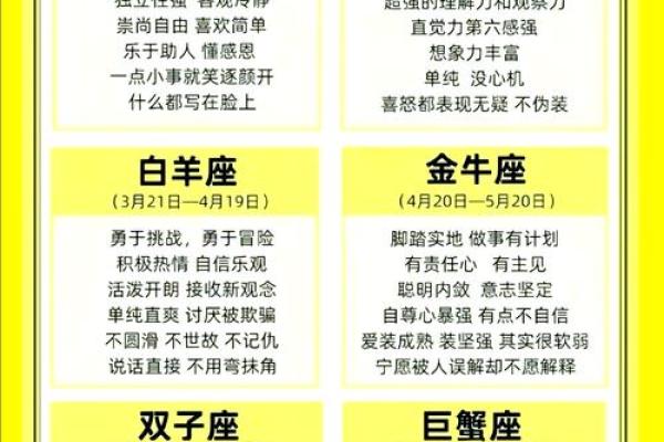 根据自己的属相星座月份来取网名可以吗