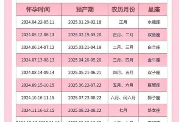 刚出生的宝宝怎么才可以查出星座呢