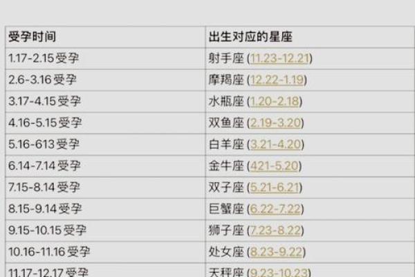 刚出生的宝宝怎么才可以查出星座呢